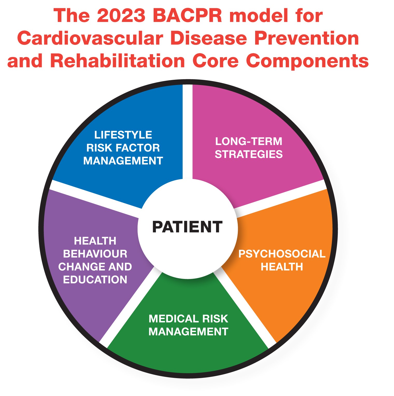 BACPR 2023 model